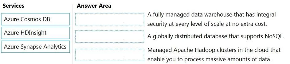 AZ-900 question #437 exhibit
