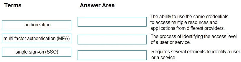 AZ-900 question #303 exhibit
