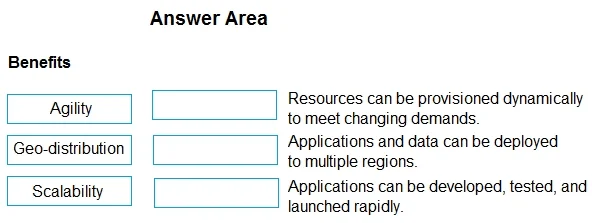 AZ-900 question #306 exhibit