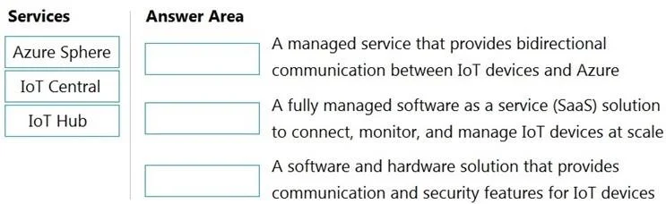 AZ-900 question #314 exhibit