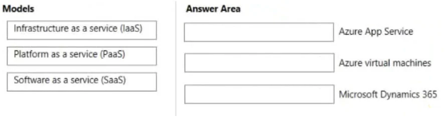 AZ-900 question #301 exhibit