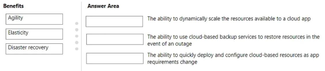 AZ-900 question #410 exhibit