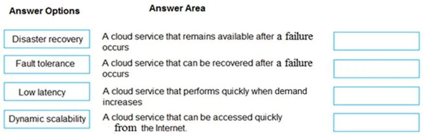 AZ-900 question #521 exhibit