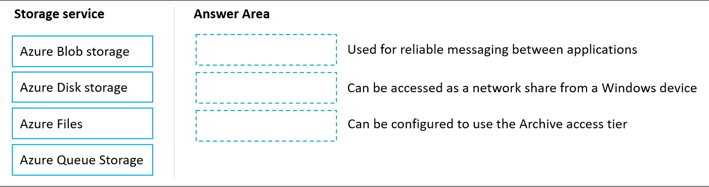 AZ-900 question #457 exhibit