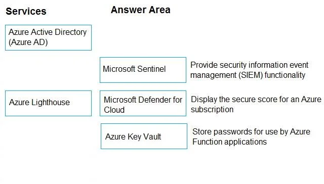 AZ-900 question #448 exhibit
