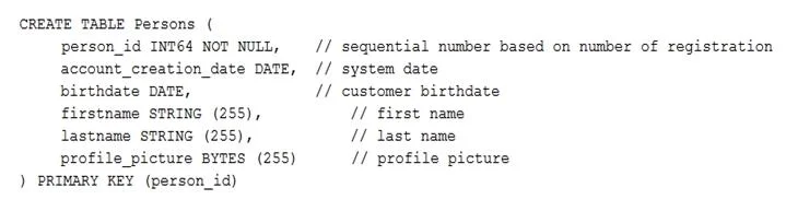 ASSOCIATE-CLOUD-ENGINEER question #123 exhibit 1