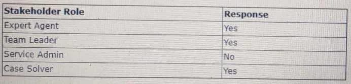 BA-201 question #266 exhibit