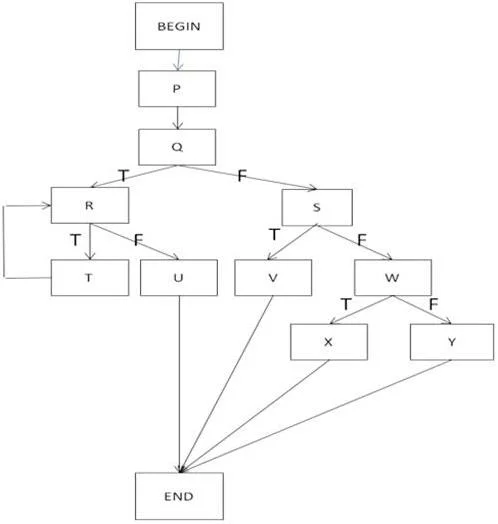 BH0-010 question #344 exhibit