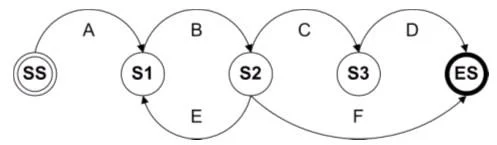 BH0-010 question #78 exhibit