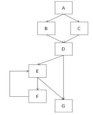 BH0-010 question #4 exhibit