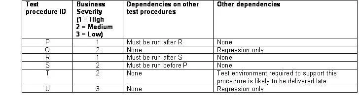 BH0-010 question #24 exhibit