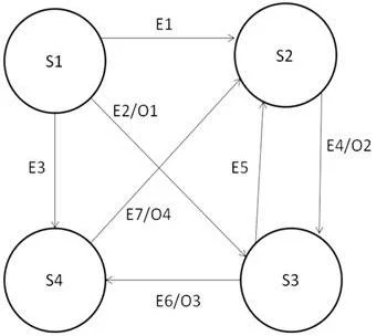 BH0-010 question #402 exhibit
