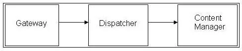 C2020-622 question #42 exhibit