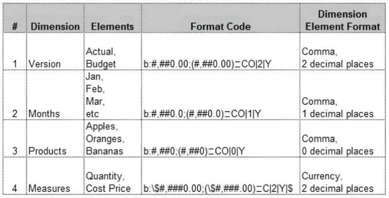 C2020-702 question #27 exhibit
