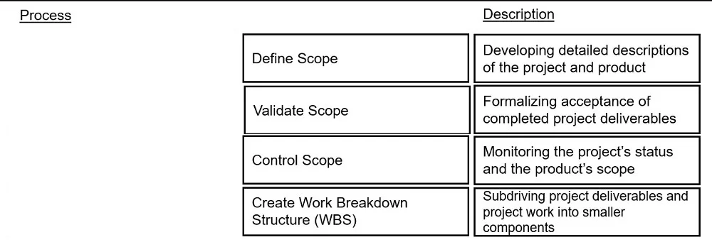 CAPM question #112 exhibit