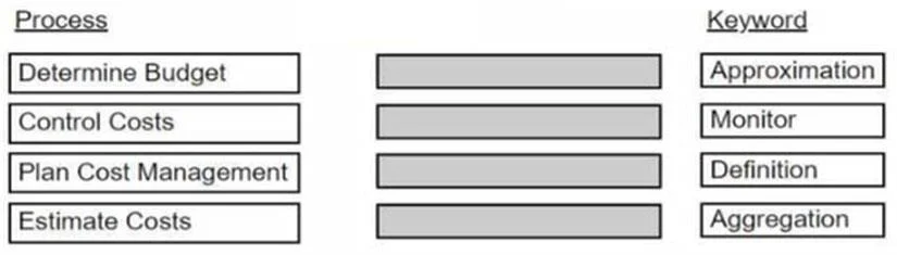 CAPM question #122 exhibit