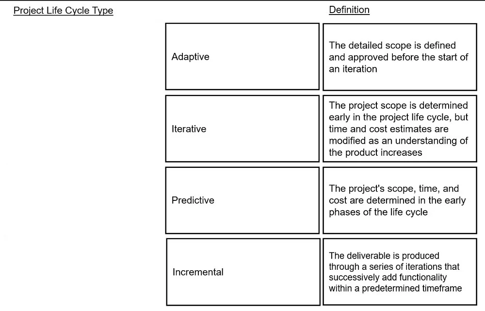 CAPM question #116 exhibit