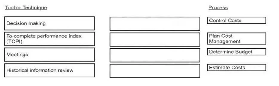 CAPM question #302 exhibit
