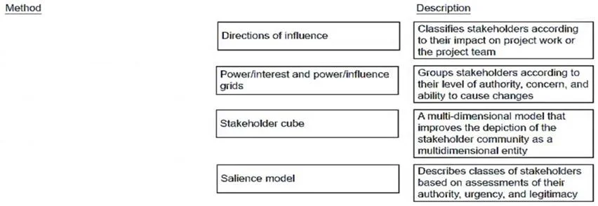 CAPM question #124 exhibit
