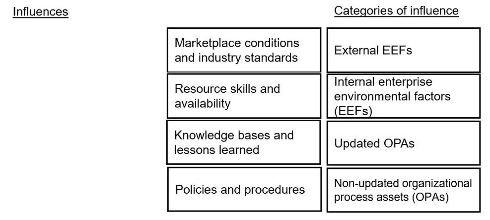 CAPM question #120 exhibit