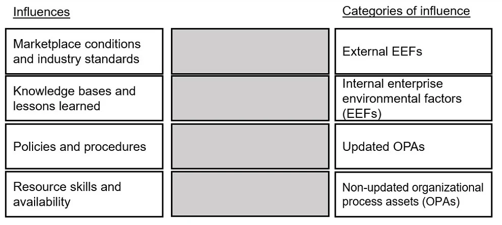 CAPM question #118 exhibit