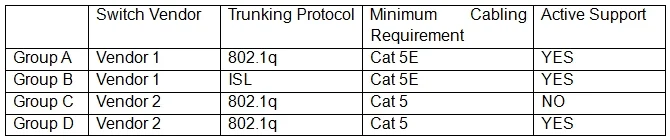 CAS-003 question #430 exhibit