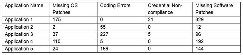 CAS-003 question #717 exhibit 2