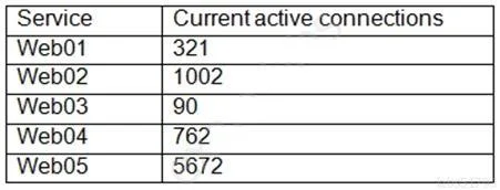 CAS-003 question #861 exhibit