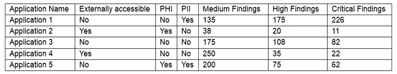 CAS-003 question #717 exhibit 1