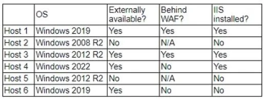 CAS-005 question #97 exhibit 2