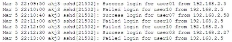 CAS-005 question #247 exhibit 2