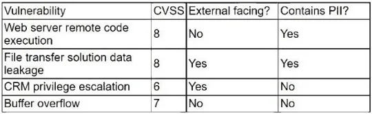 CAS-005 question #182 exhibit 2