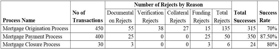 CBAP question #421 exhibit