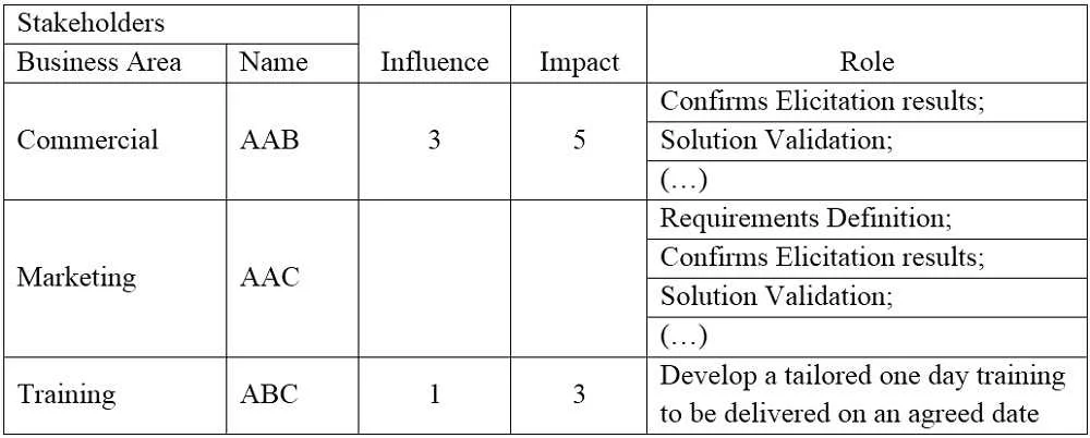 CBAP question #375 exhibit