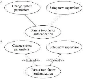 CBAP question #441 exhibit 1