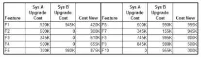 CBAP question #540 exhibit