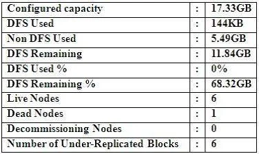 CCA-500 question #10 exhibit