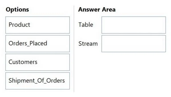 CCDAK question #220 exhibit