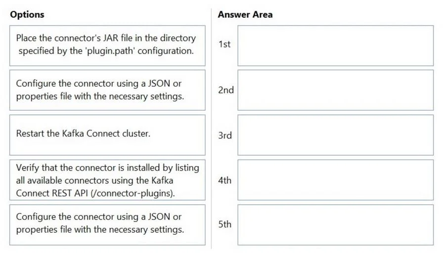 CCDAK question #171 exhibit