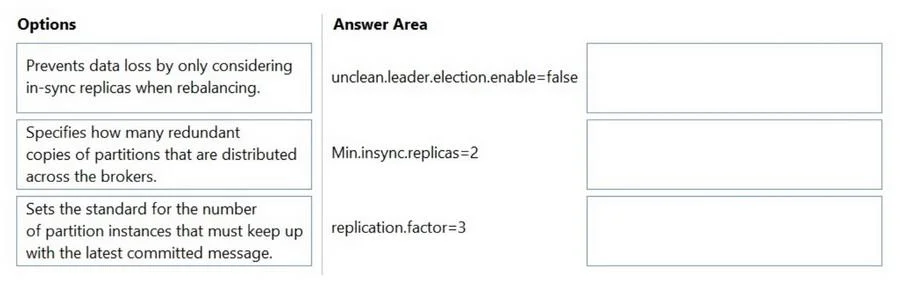 CCDAK question #156 exhibit