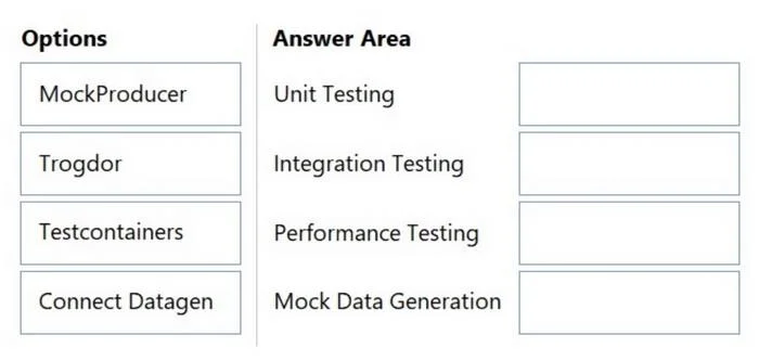 CCDAK question #219 exhibit