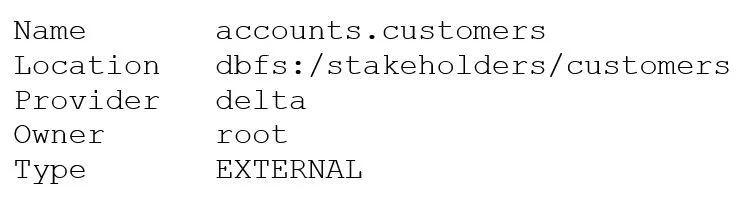 CERTIFIED-DATA-ANALYST-ASSOCIATE question #45 exhibit