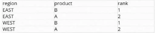 CERTIFIED-DATA-ANALYST-ASSOCIATE question #77 exhibit 2