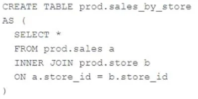 CERTIFIED-DATA-ENGINEER-PROFESSIONAL question #66 exhibit