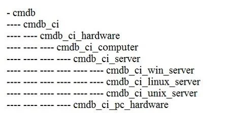 CIS-ITSM question #164 exhibit