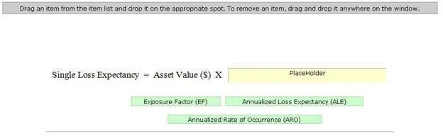 CISSP-ISSMP question #176 exhibit