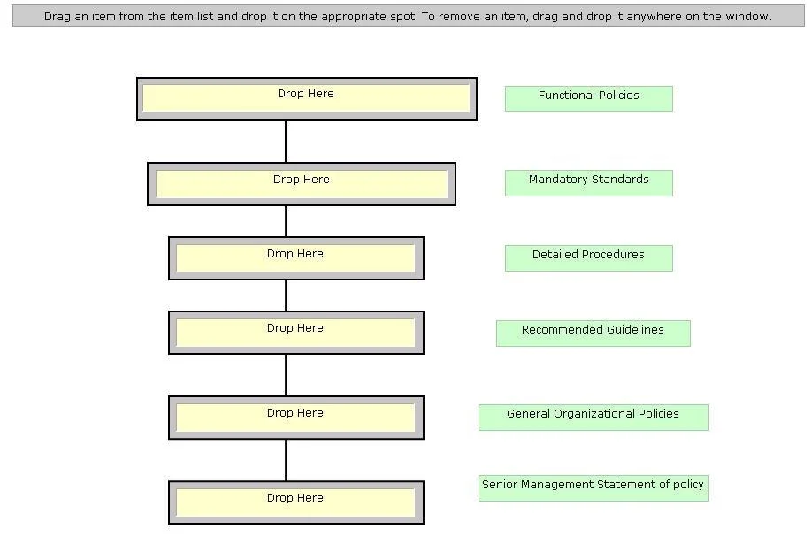 CISSP-ISSMP question #60 exhibit