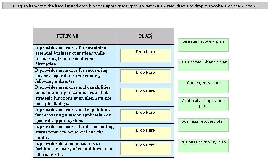CISSP-ISSMP question #13 exhibit