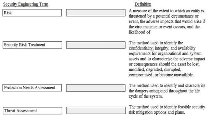 CISSP question #1526 exhibit