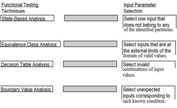 CISSP question #1522 exhibit